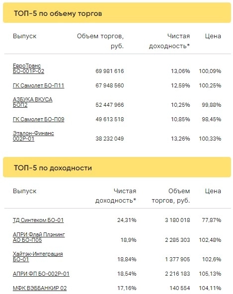 Итоги торгов за 13.03.2023 Итоги торгов за 13.03.2023