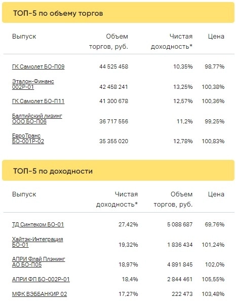Итоги торгов за 20.03.2023 Итоги торгов за 20.03.2023