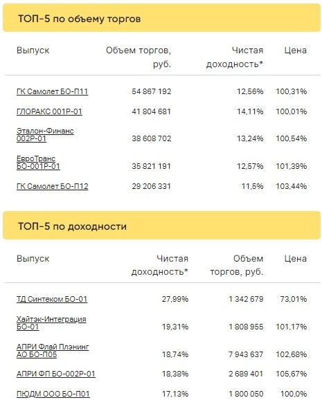 Итоги торгов за 22.03.2023 Итоги торгов за 22.03.2023