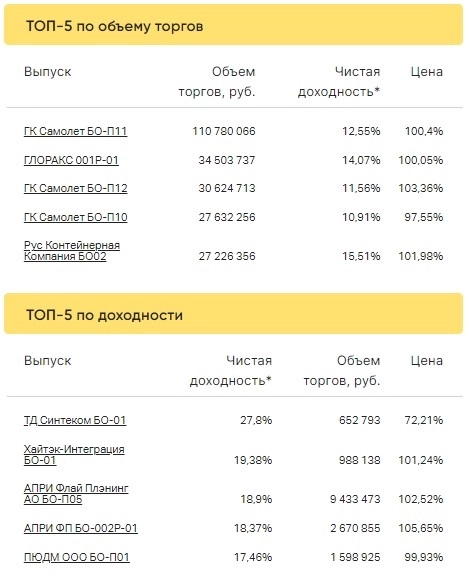 Итоги торгов за 23.03.2023 Итоги торгов за 23.03.2023