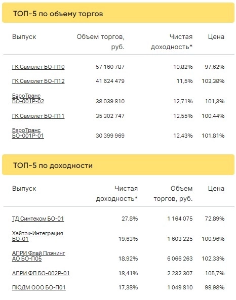 Итоги торгов за 27.03.2023 Итоги торгов за 27.03.2023