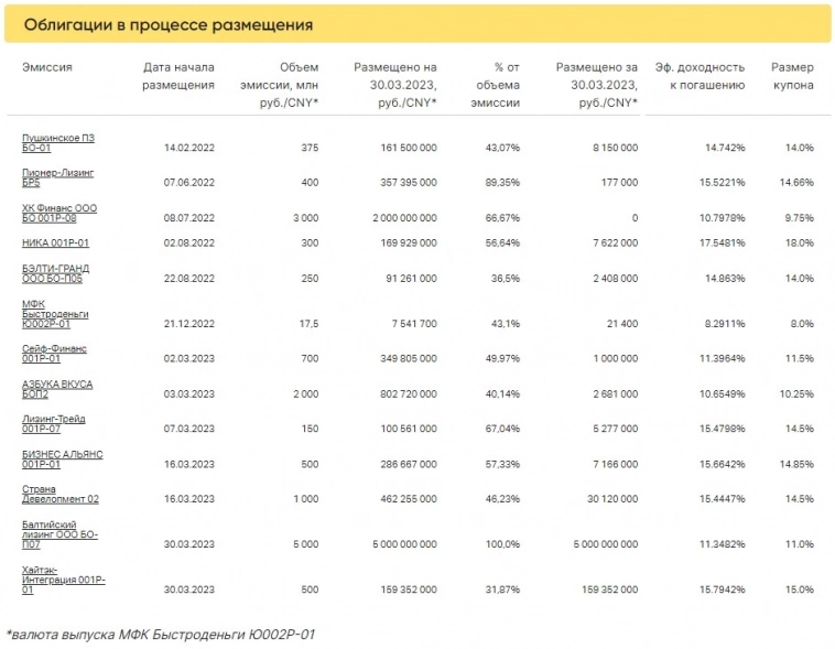 Итоги торгов за 30.03.2023 Итоги торгов за 30.03.2023