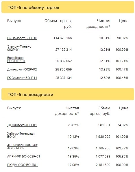 Итоги торгов за 30.03.2023 Итоги торгов за 30.03.2023