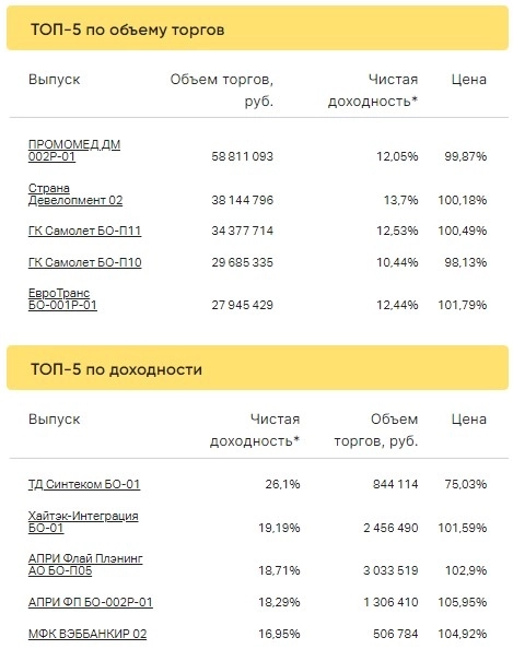 Итоги торгов за 31.03.2023 Итоги торгов за 31.03.2023
