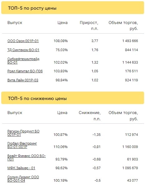 Итоги торгов за 31.03.2023 Итоги торгов за 31.03.2023