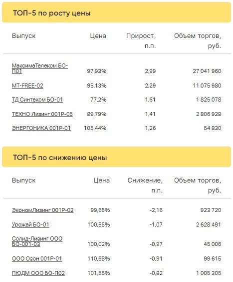 Итоги торгов за 03.04.2023 Итоги торгов за 03.04.2023