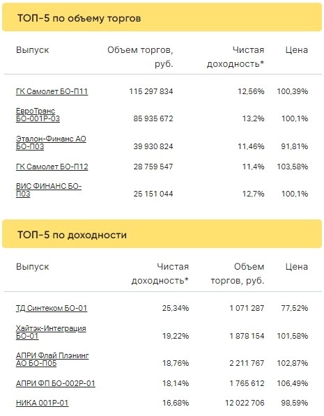 Итоги торгов за 06.04.2023 Итоги торгов за 06.04.2023