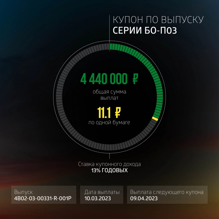 «Пионер-Лизинг»: итоги торгов на бирже и купонные выплаты за март 2023 года