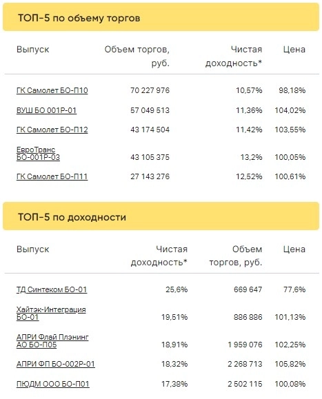 Итоги торгов за 20.04.2023