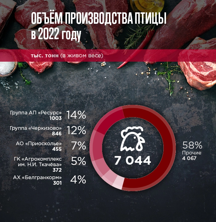 Мясная доминанта