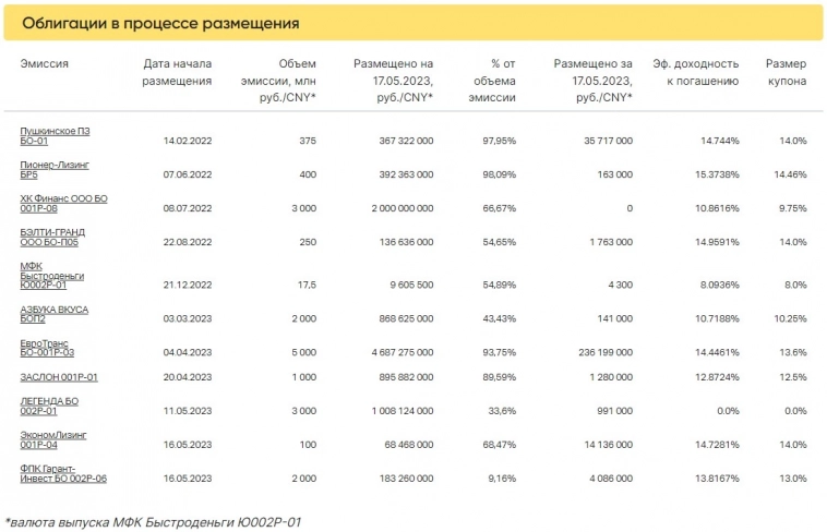 Итоги торгов за 17.05.2023 Итоги торгов за 17.05.2023