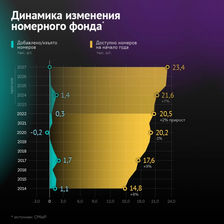 Коммерческая недвижимость-2022 — рекордные инвестиции