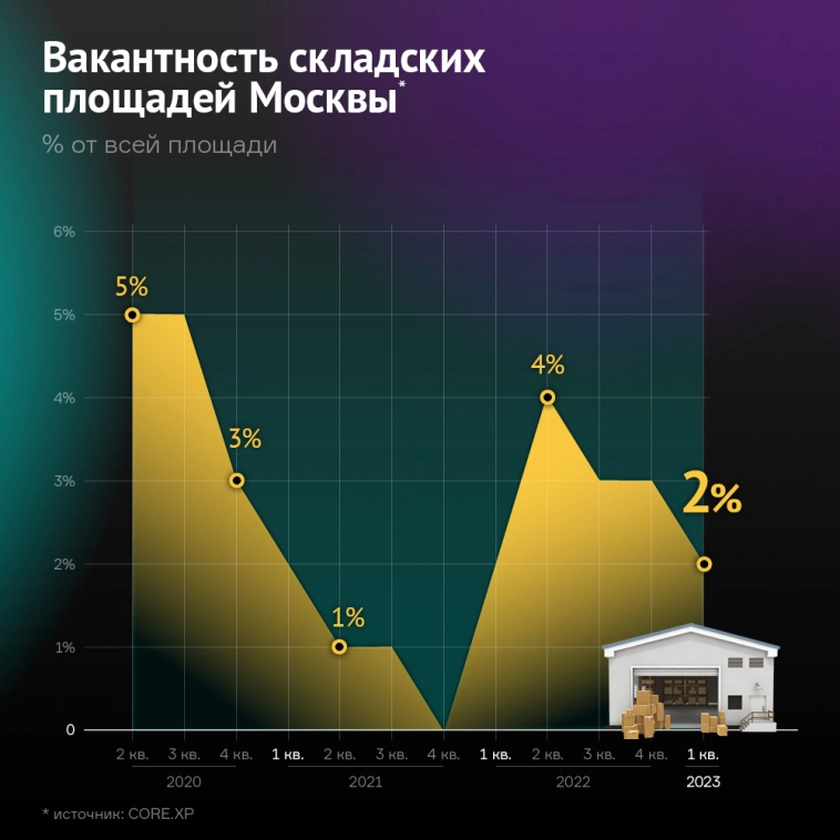 Коммерческая недвижимость-2022 — рекордные инвестиции Коммерческая недвижимость-2022 — рекордные инвестиции