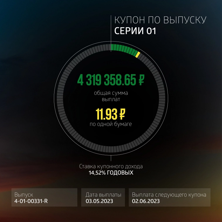 «Пионер-Лизинг»: итоги торгов на бирже и купонные выплаты за май 2023 года «Пионер-Лизинг»: итоги торгов на бирже и купонные выплаты за май 2023 года