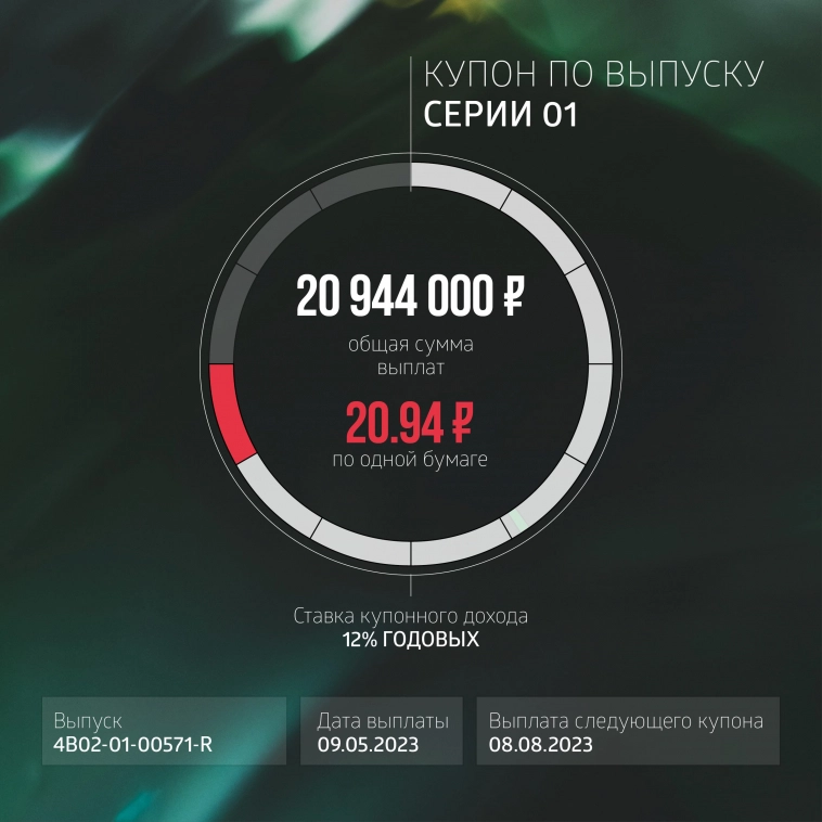 ТФН: итоги торгов за май 2023 года