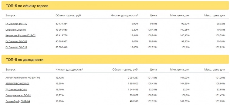 Итоги торгов за 09.06.2023 Итоги торгов за 09.06.2023
