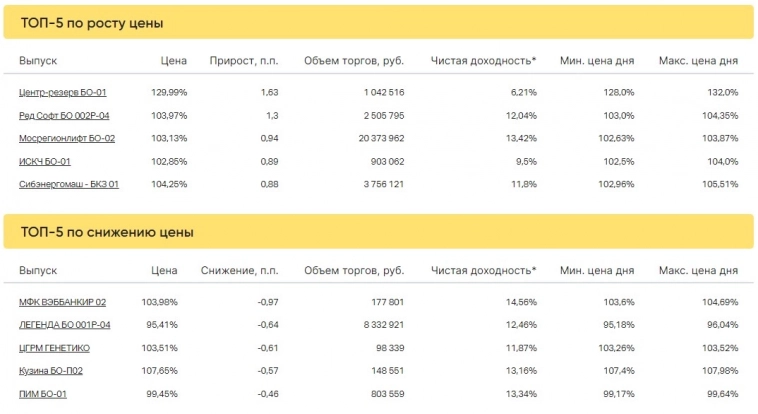 Итоги торгов за 16.06.2023 Итоги торгов за 16.06.2023