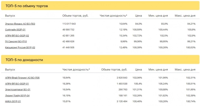 Итоги торгов за 20.06.2023 Итоги торгов за 20.06.2023