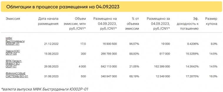 Итоги торгов за 04.09.2023 Итоги торгов за 04.09.2023