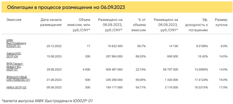 Итоги торгов за 06.09.2023 Итоги торгов за 06.09.2023