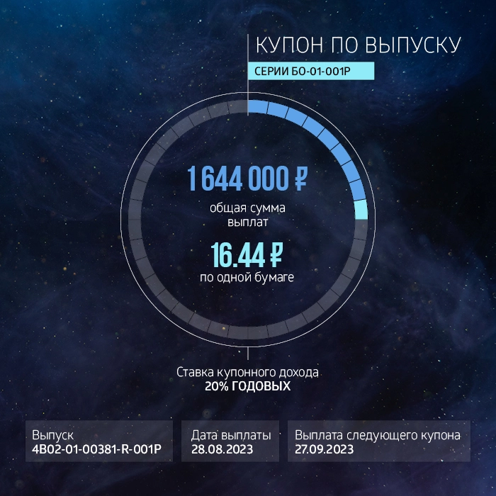 «ГЛОБАЛ ФАКТОРИНГ НЕТВОРК РУС»: итоги торгов на бирже и купонные выплаты за август 2023 года «ГЛОБАЛ ФАКТОРИНГ НЕТВОРК РУС»: итоги торгов на бирже и купонные выплаты за август 2023 года