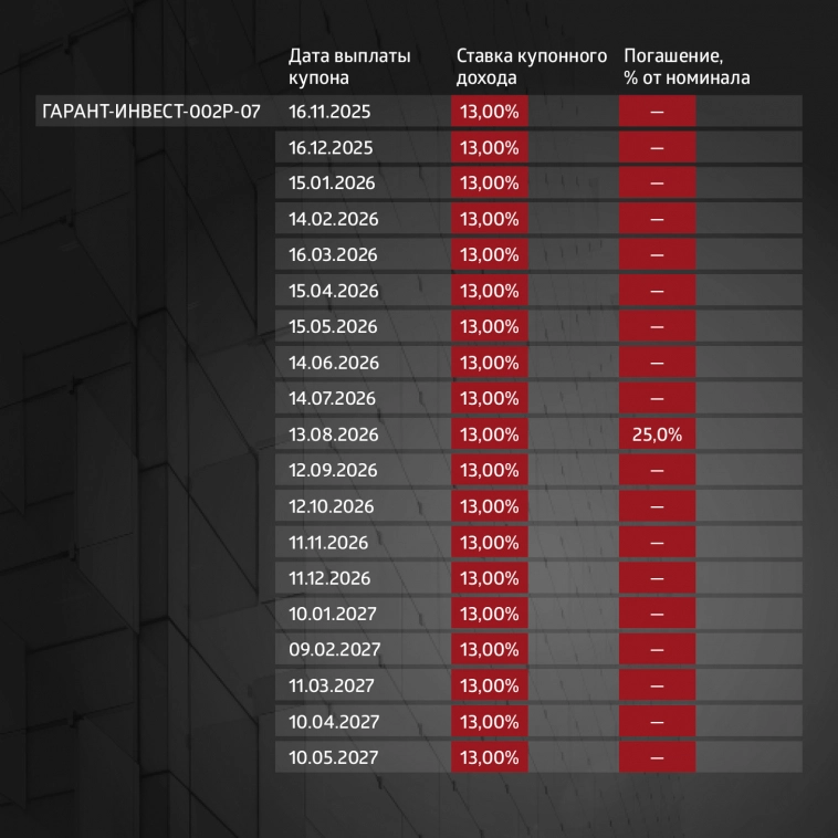 ФПК «Гарант-Инвест»: итоги торгов в период с 18 по 22 сентября 2023 года ФПК «Гарант-Инвест»: итоги торгов в период с 18 по 22 сентября 2023 года