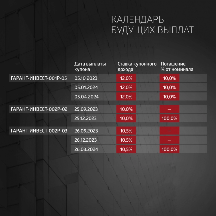 ФПК «Гарант-Инвест»: итоги торгов в период с 18 по 22 сентября 2023 года ФПК «Гарант-Инвест»: итоги торгов в период с 18 по 22 сентября 2023 года