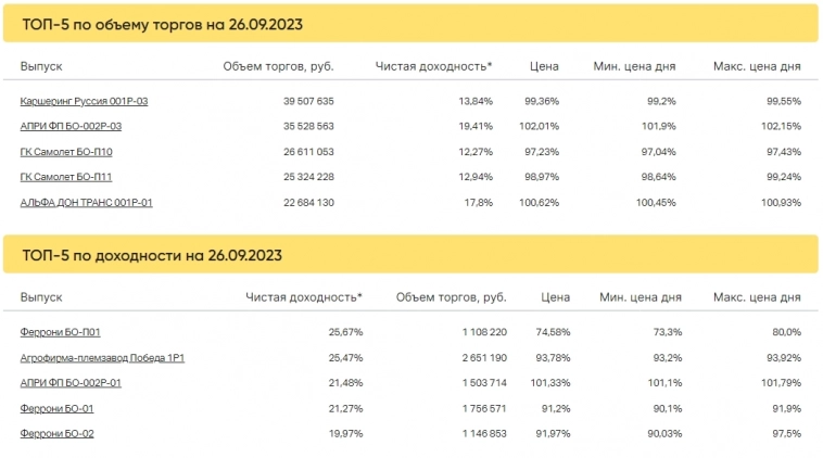 Итоги торгов за 26.09.2023 Итоги торгов за 26.09.2023