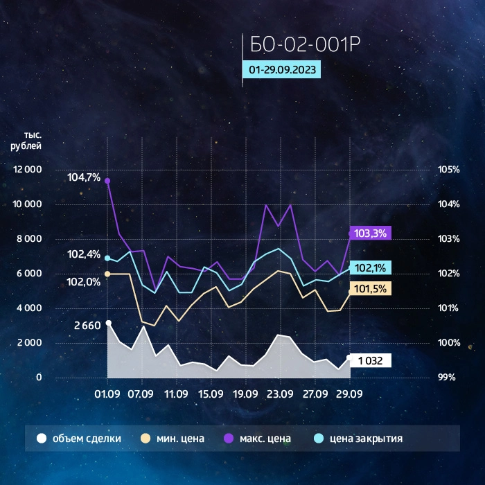 «ГЛОБАЛ ФАКТОРИНГ НЕТВОРК РУС»: итоги торгов на бирже и купонные выплаты за сентябрь 2023 года «ГЛОБАЛ ФАКТОРИНГ НЕТВОРК РУС»: итоги торгов на бирже и купонные выплаты за сентябрь 2023 года