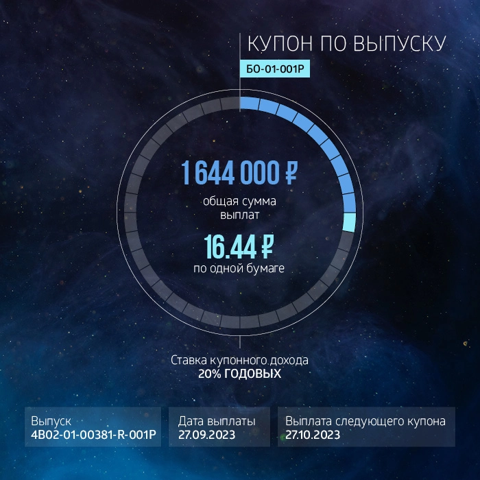 «ГЛОБАЛ ФАКТОРИНГ НЕТВОРК РУС»: итоги торгов на бирже и купонные выплаты за сентябрь 2023 года «ГЛОБАЛ ФАКТОРИНГ НЕТВОРК РУС»: итоги торгов на бирже и купонные выплаты за сентябрь 2023 года