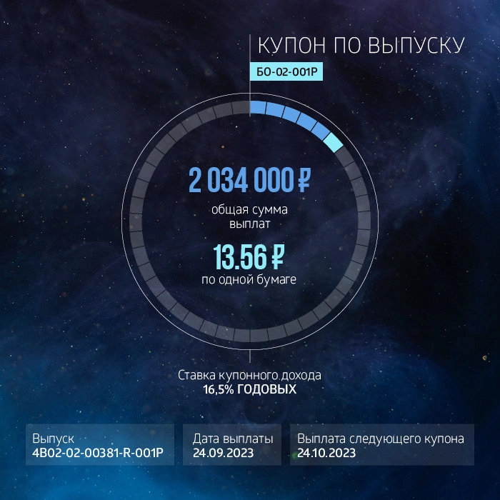 «ГЛОБАЛ ФАКТОРИНГ НЕТВОРК РУС»: итоги торгов на бирже и купонные выплаты за сентябрь 2023 года «ГЛОБАЛ ФАКТОРИНГ НЕТВОРК РУС»: итоги торгов на бирже и купонные выплаты за сентябрь 2023 года