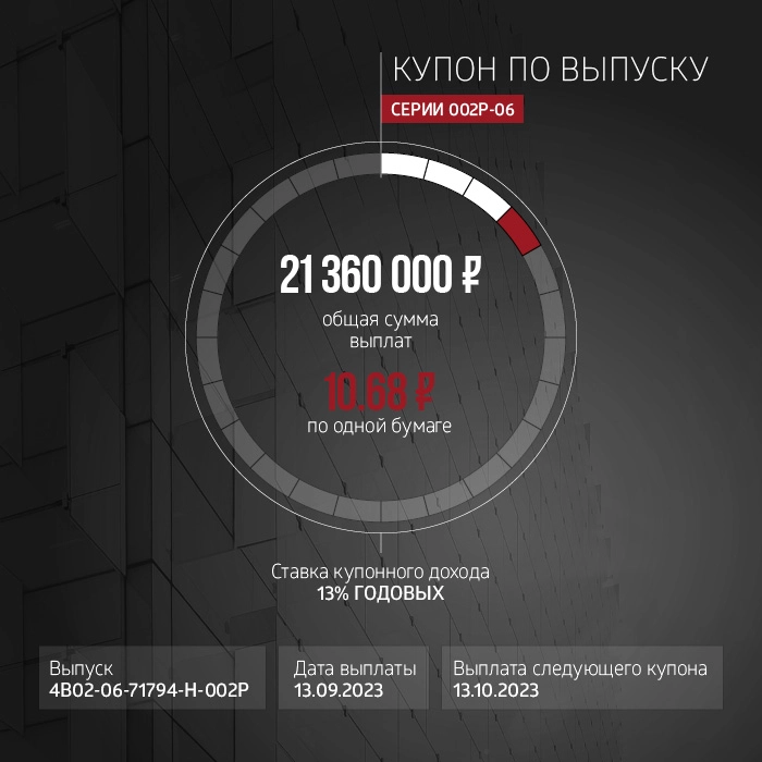 ФПК «Гарант-Инвест»: итоги торгов на бирже и купонные выплаты за сентябрь 2023 года
