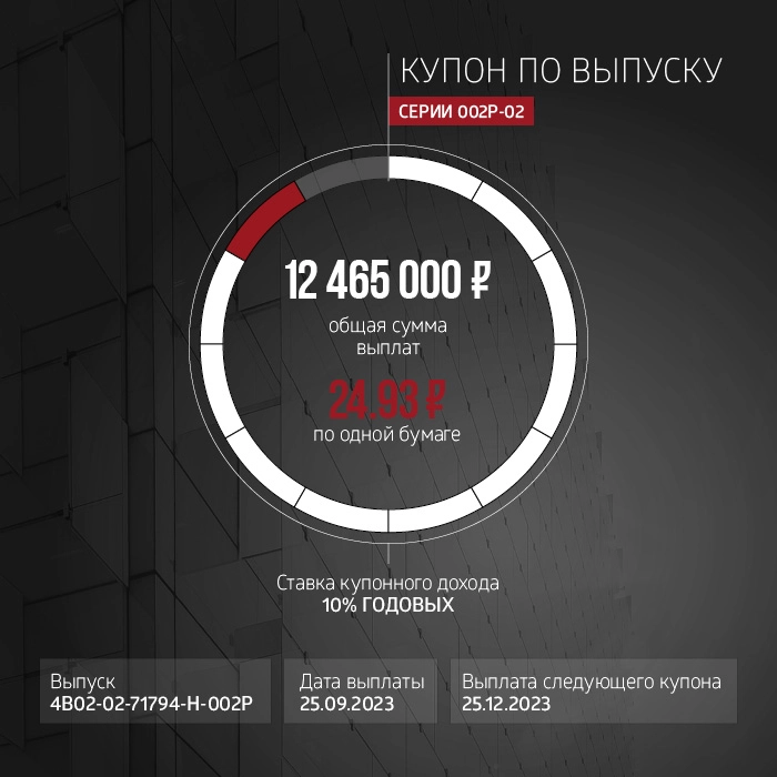 ФПК «Гарант-Инвест»: итоги торгов на бирже и купонные выплаты за сентябрь 2023 года