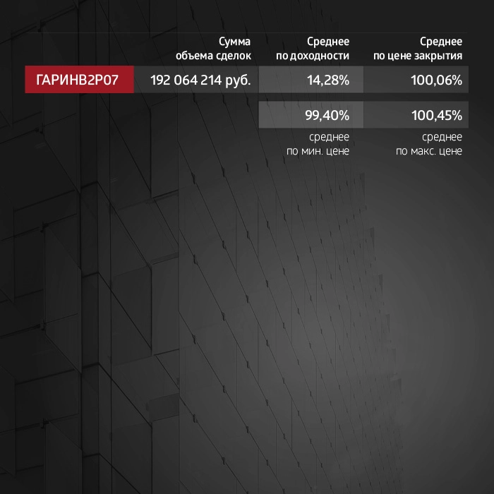 ФПК «Гарант-Инвест»: итоги торгов на бирже и купонные выплаты за сентябрь 2023 года