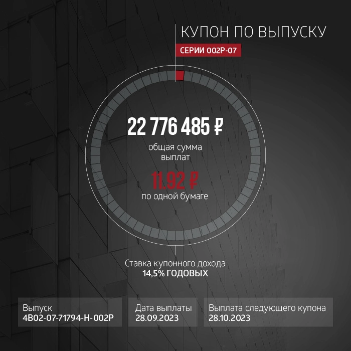 ФПК «Гарант-Инвест»: итоги торгов на бирже и купонные выплаты за сентябрь 2023 года