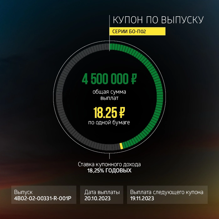 «Пионер-Лизинг»: итоги торгов на бирже и купонные выплаты за октябрь 2023 года