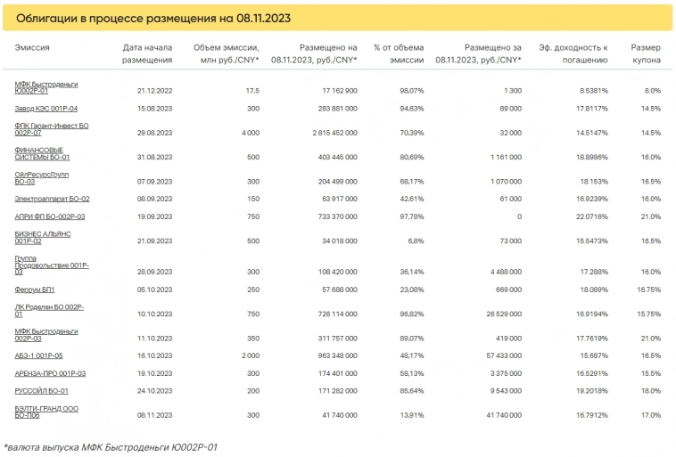 Итоги торгов за 08.11.2023 Итоги торгов за 08.11.2023