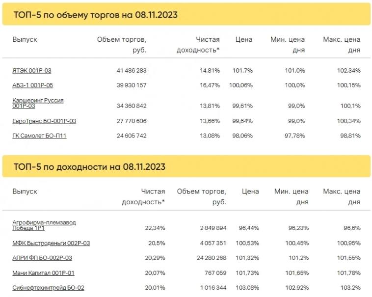 Итоги торгов за 08.11.2023 Итоги торгов за 08.11.2023