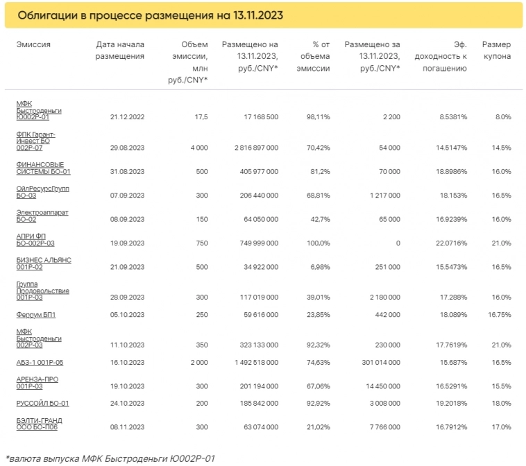 Итоги торгов за 10.11.2023 Итоги торгов за 10.11.2023