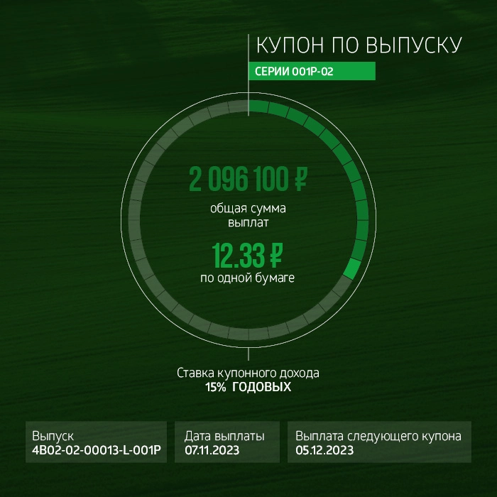 «Группа «Продовольствие»: итоги торгов на бирже и купонные выплаты за ноябрь 2023 года