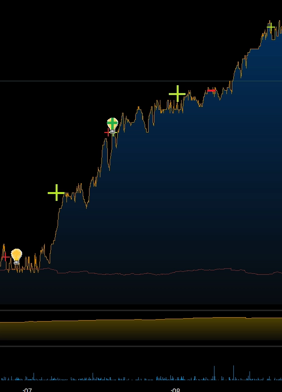 Алкотрейдинг, алерты, ТС, сигналы... Алкотрейдинг, алерты, ТС, сигналы...