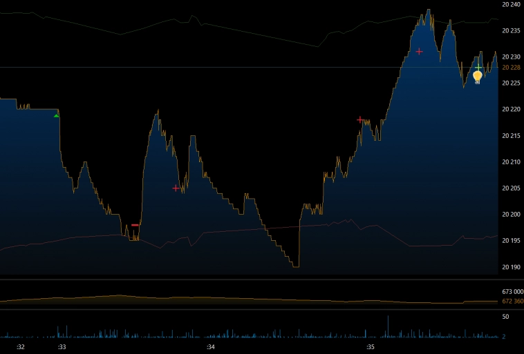 Сбер в моменте....