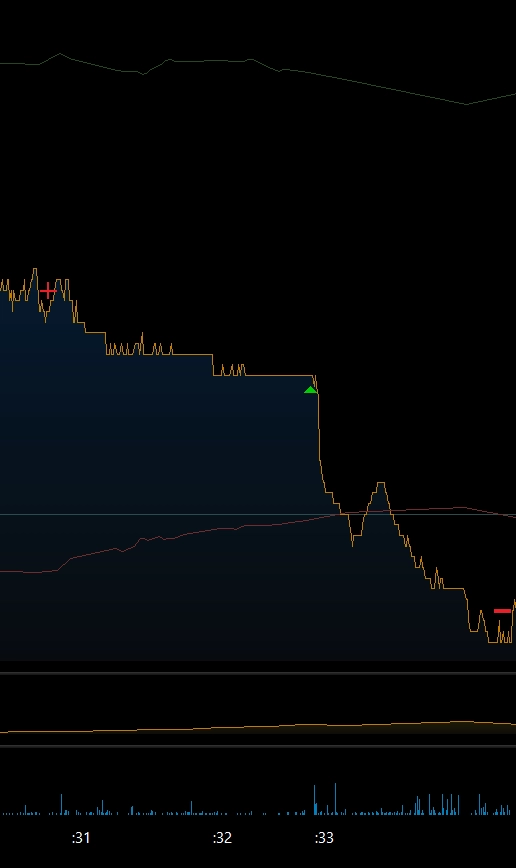 Сбер в моменте....