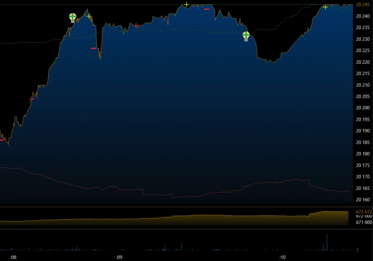 Сбер в моменте....