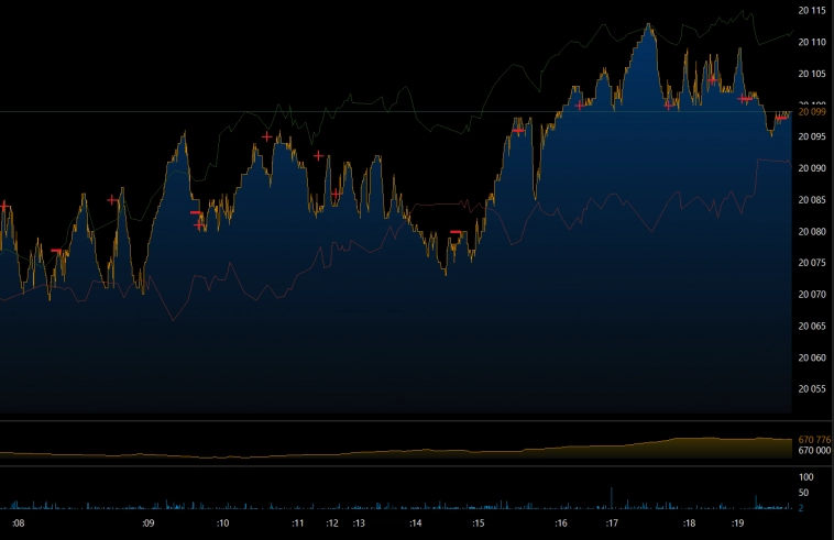 Сбер в моменте....