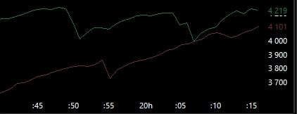 Сбер в моменте.... Типа, а может вверх?