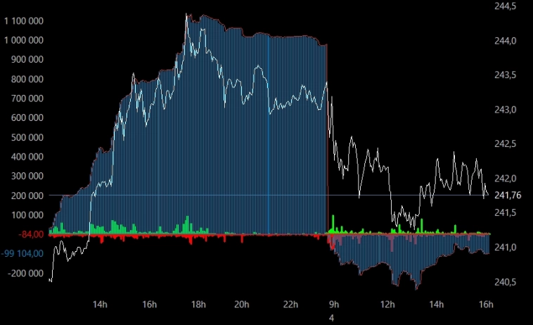 Сбер в Моменте. Вчера vs Сегодня Сбер в Моменте. Вчера vs Сегодня