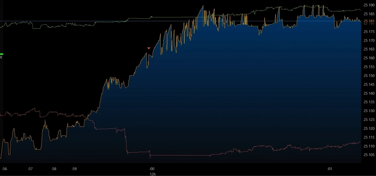 Сбер (фьючерсы).... Ну, наконец-то (в Моменте). Это было Классно..... Сбер (фьючерсы).... Ну, наконец-то (в Моменте). Это было Классно.....