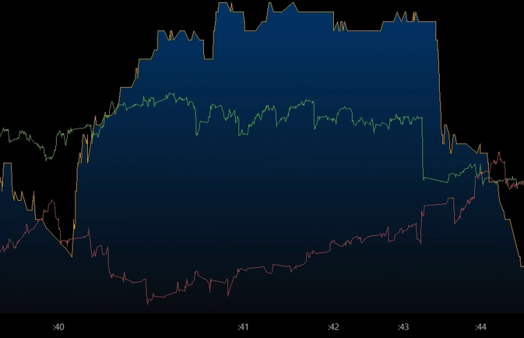 Опять "Горбатая Гора" во фьючерсе Сбера.....?