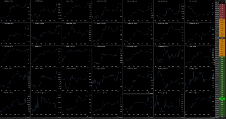 Так мало "красных" давненько не было....